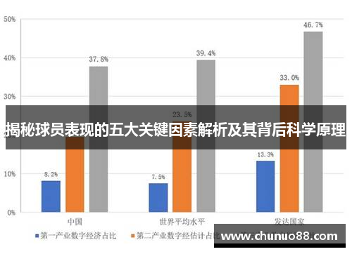 揭秘球员表现的五大关键因素解析及其背后科学原理