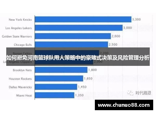 如何避免河南篮球队用人策略中的豪赌式决策及风险管理分析