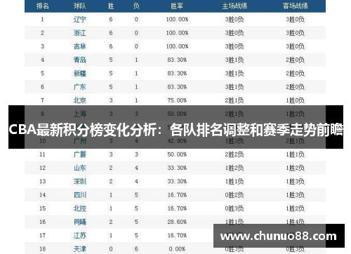 CBA最新积分榜变化分析：各队排名调整和赛季走势前瞻