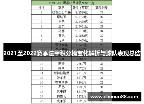 2021至2022赛季法甲积分榜变化解析与球队表现总结