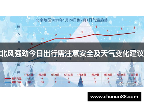 北风强劲今日出行需注意安全及天气变化建议