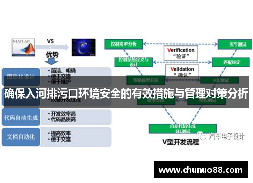 确保入河排污口环境安全的有效措施与管理对策分析 确保入河排污口环境安全的有效措施与管理对策分析