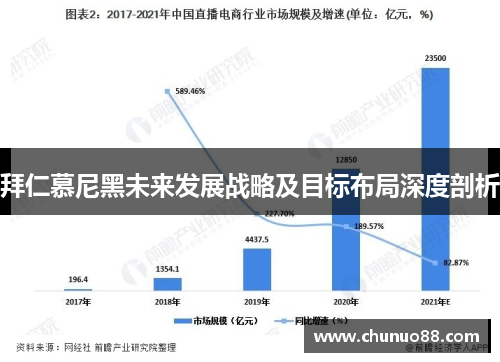 拜仁慕尼黑未来发展战略及目标布局深度剖析