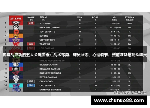 揭幕战成功的五大关键要素:战术布局、球员状态、心理调节、赛前准备与观众动员 揭幕战成功的五大关键要素:战术布局、球员状态、心理调节、赛前准备与观众动员