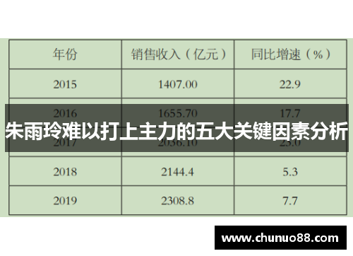 朱雨玲难以打上主力的五大关键因素分析